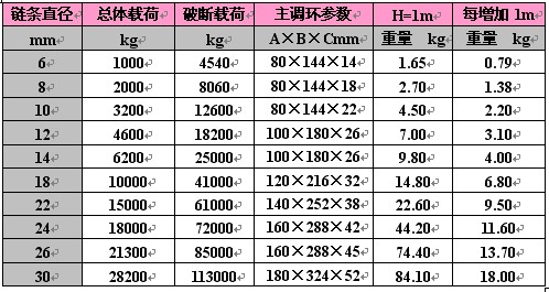 单腿含山链条吊具