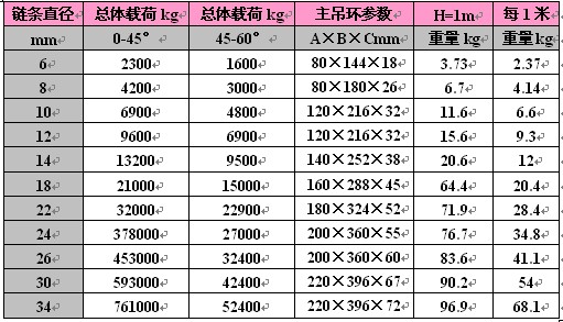 三腿渝中链条吊具