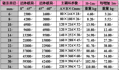 四腿蔡甸链条吊具