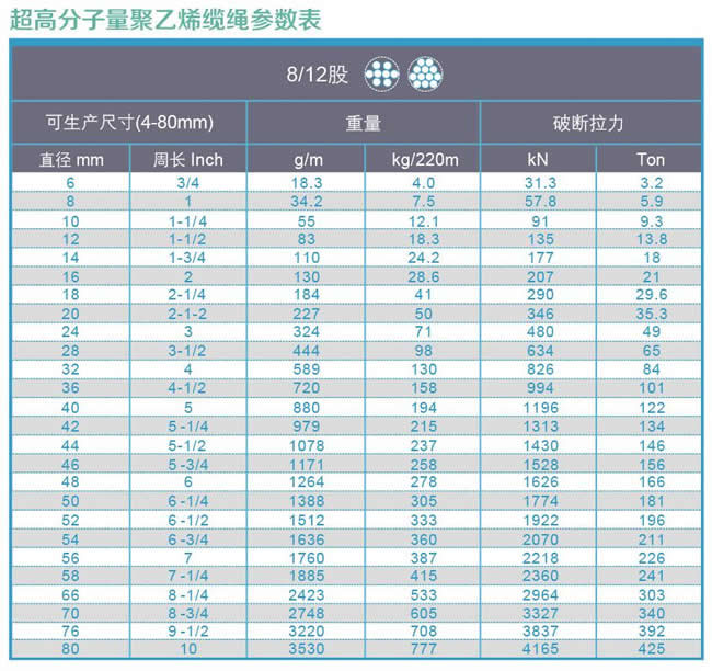 超高分子量聚乙烯缆绳参数