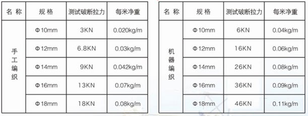 锦纶传递绳