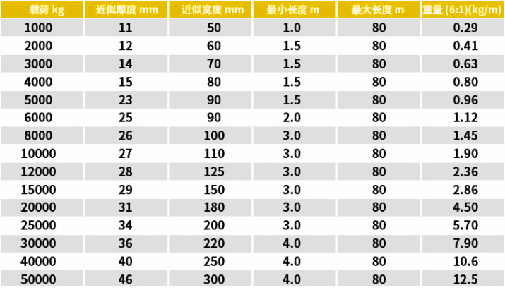 两头扣柔性平顶山吊装带