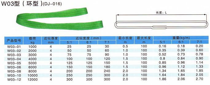 云县扁平云县吊装带