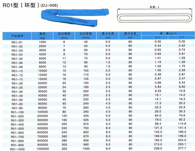 柔性阳原吊带