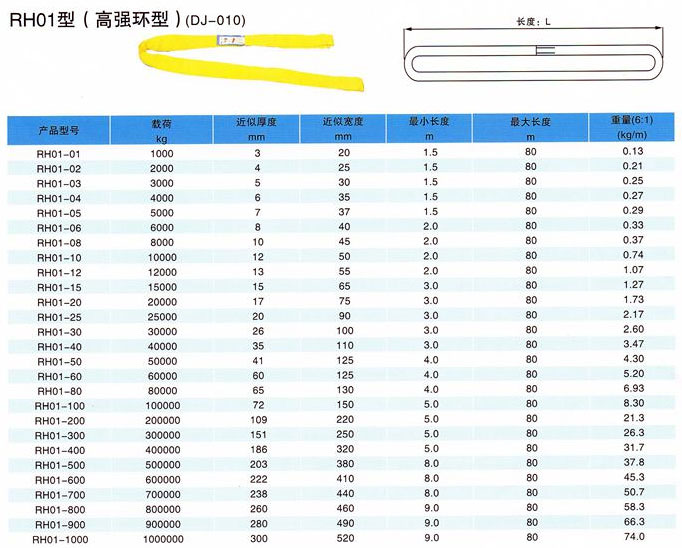 柔性长顺吊带