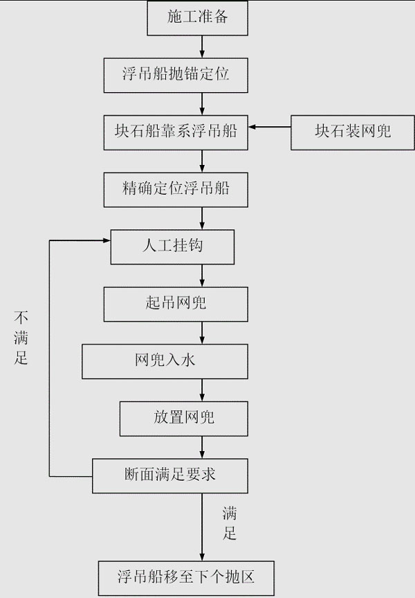 抛石网